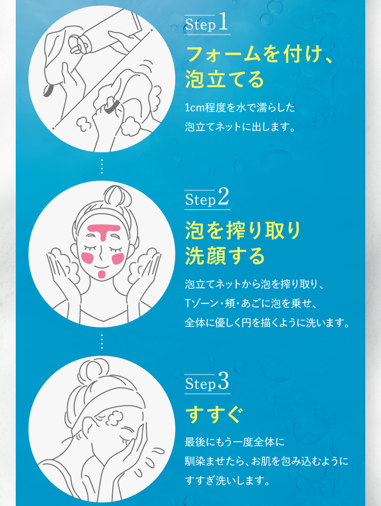 Step1 フォームを付け、泡立てる Step2 泡を搾り取り洗顔する Step3 すすぐ